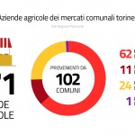 Aziende agricole