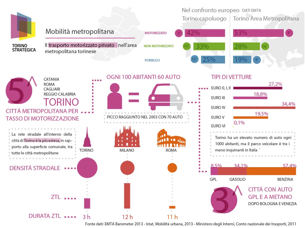 Trasporto Motorizzato