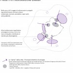 Progetti di trasformazione urbana